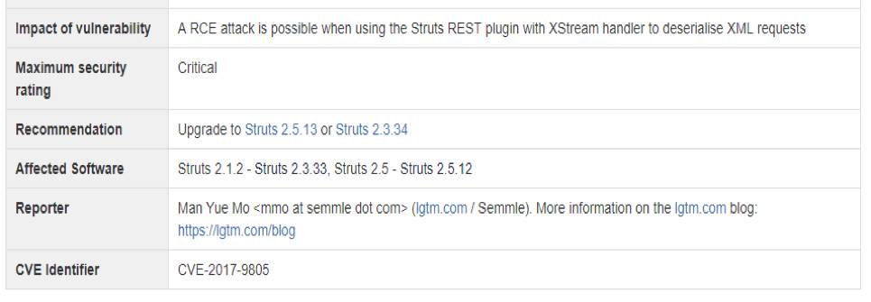 【紧急】Struts 2再爆高危漏洞，解决方案一览