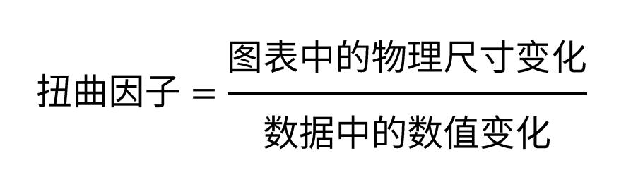 从坐标轴要不要从0开始谈起：数据可视化设计过程中的一些感受