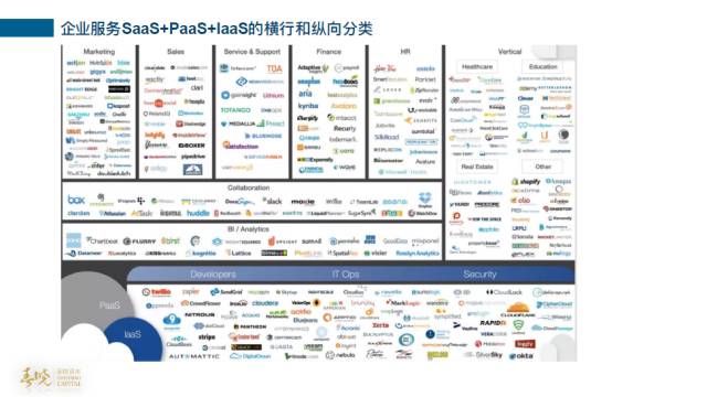 大幅度重构生态系统成为SaaS新趋势