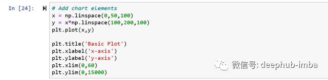 10分钟入门Matplotlib: 数据可视化介绍&使用教程