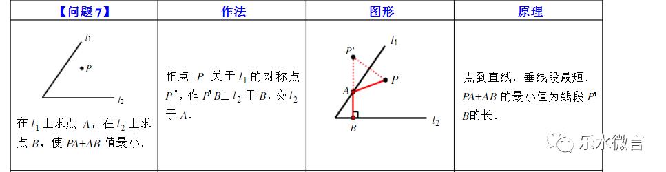 32.最短路径问题