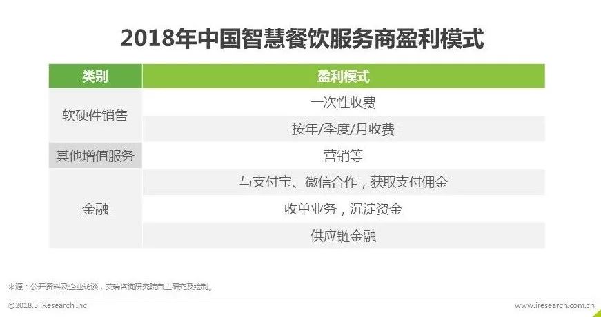 艾瑞发布中国智慧餐饮行业研究报告：SaaS厂商接入平台方能共同服务好商家