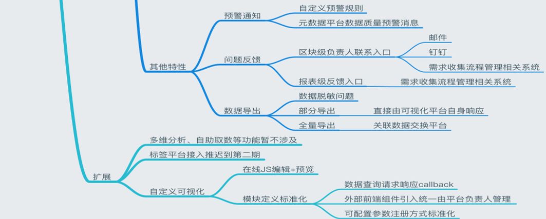 魅族大数据可视化平台建设之路