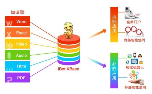 NLP黄金十年开启！一文了解最全产业图谱