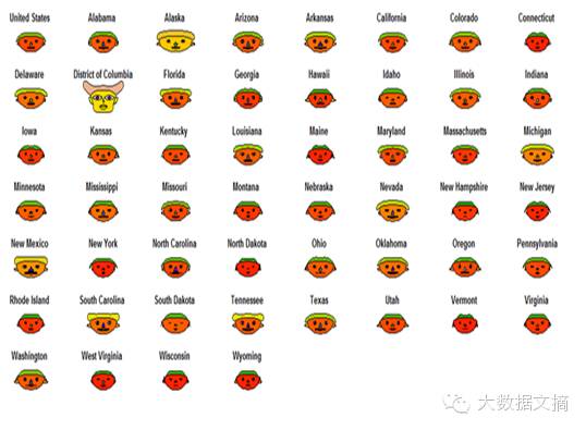 简单易学多维数据可视化R实现：神奇的卡通脸谱图Chernoff faces