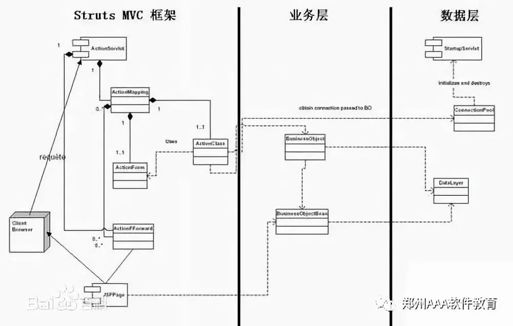 struts发展历史