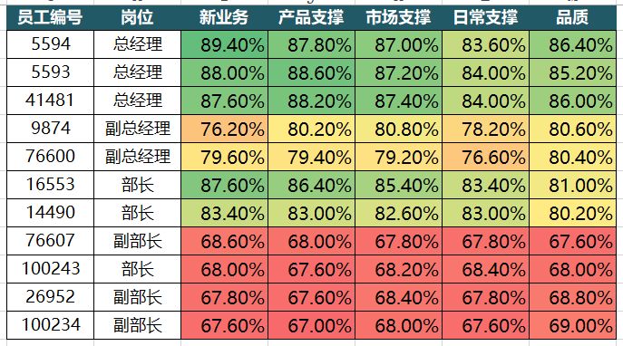 数据可视化不一定要十分地高大上，这样的“迷你”风格让数据更有魅力