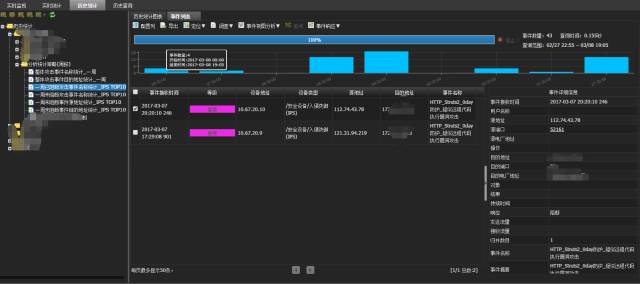 泰合安管平台针对利用Struts2-045漏洞的攻击进行监测与响应