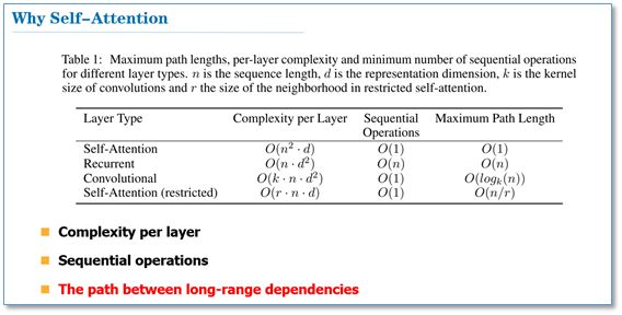 解析广泛应用于NLP的自注意力机制（附论文、源码）