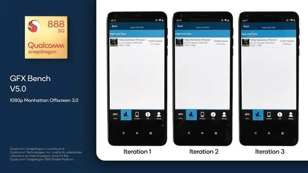 【性能】骁龙888性能测试出炉，超越麒麟9000，和A14还有差距丨华为？一加将和徕卡合作
