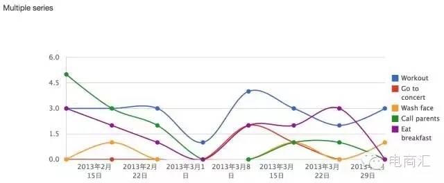 酷 | 49款数据可视化工具