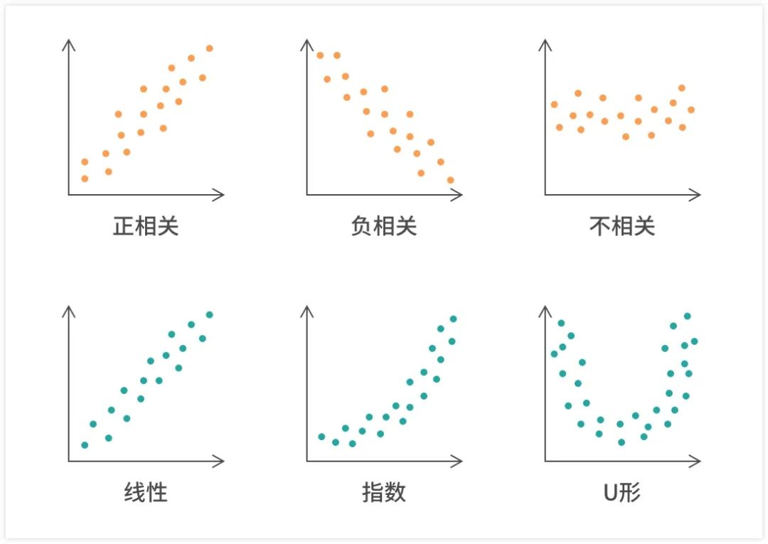 数据可视化 基础图表应用之散点图