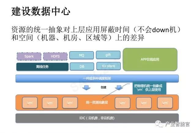 【云计算】腾讯云：云+时代下的大数据平台应用方案