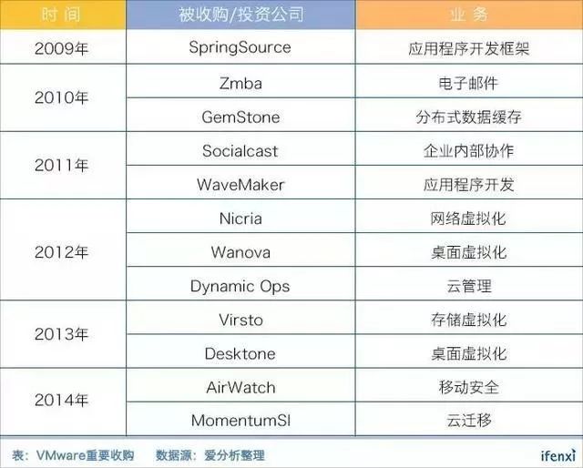 你知道 Spring Boot 他爹有多大背景吗？