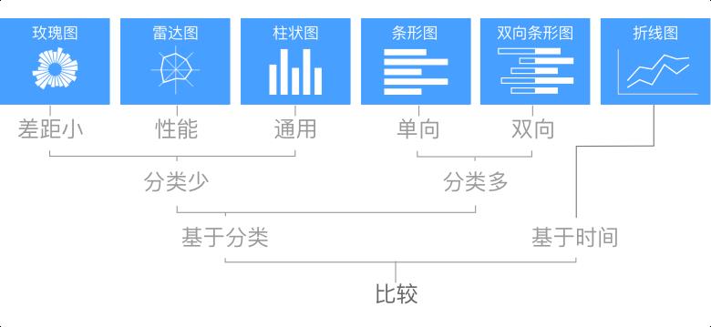 连环15关，轻松玩转数据可视化