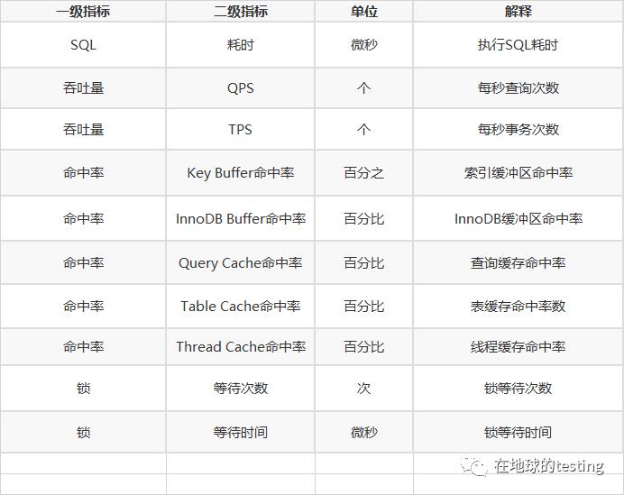 聊一聊性能测试指标