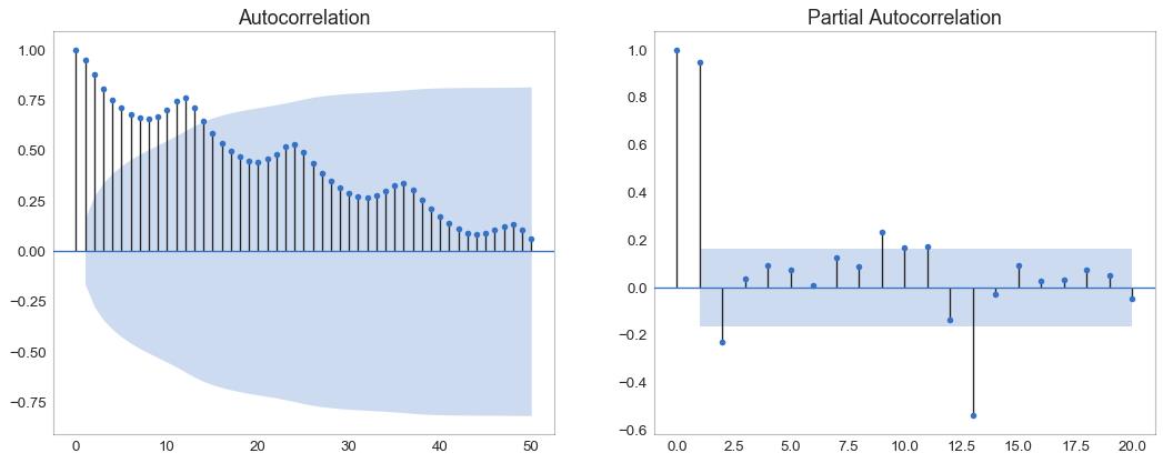 50个数据可视化最有价值的图表（附完整Python代码，建议收藏）