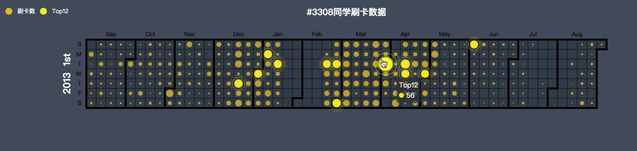 数据可视化这个技能，吴一帆老师讲的很全很清楚