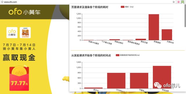 查看页面性能的chrome插件开发