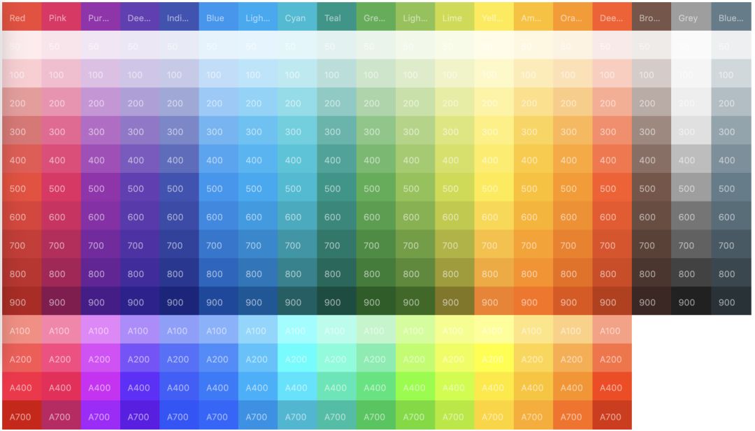 数据可视化：用数字给你讲个故事