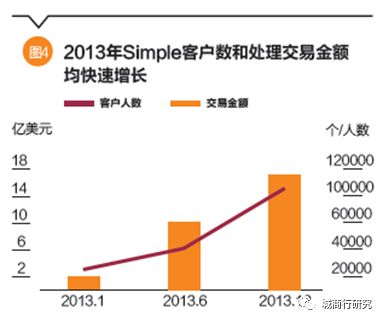 指尖的银行—ATOM如何异军突起，突围成功