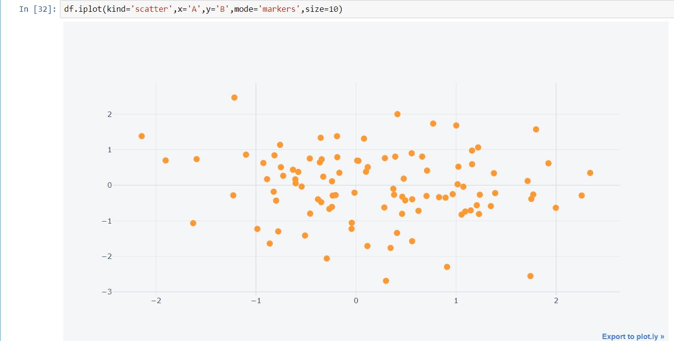 Python奇淫技巧，5个数据可视化工具