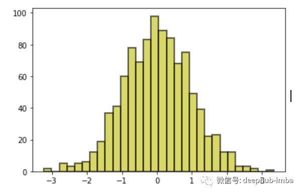 10分钟入门Matplotlib: 数据可视化介绍&使用教程