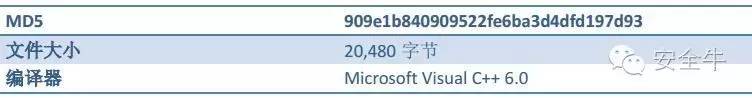 SWIFT到底是怎么回事？针对银行的黑客攻击技术（报告）