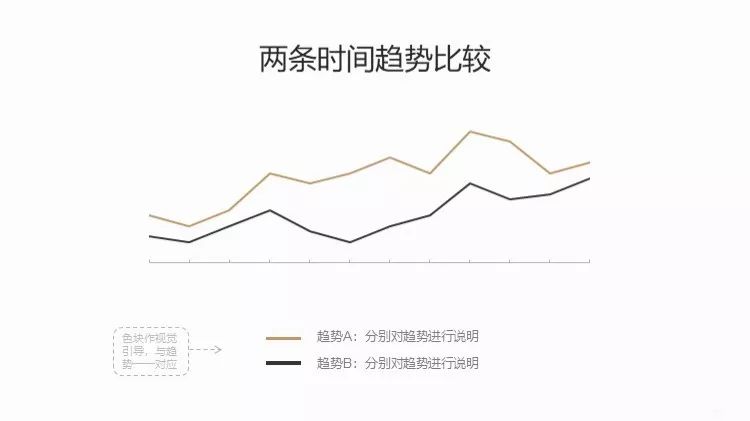 附下载#数据可视化的四件法宝