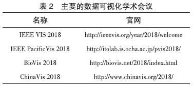 大数据可视化工具比较及应用