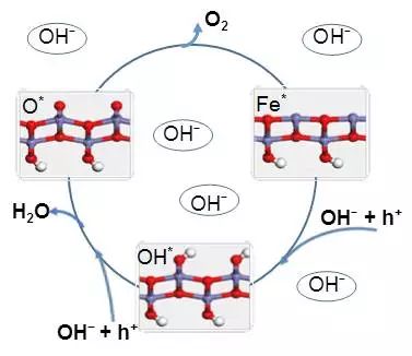 Special Issue of Symposium on Single-Atom Catalysis (ISSAC-2016)