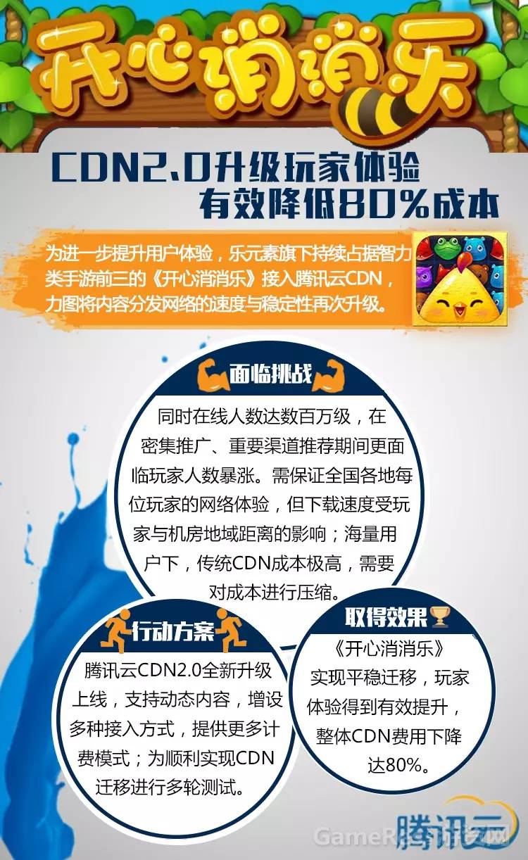 腾讯云年度最佳实践出炉：游戏行业四大技术攻关案例解读