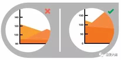 面积图在数据可视化中的应用|大简学苑