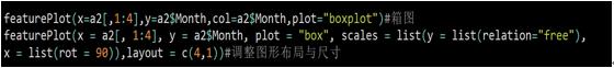 R语言机器学习中数据可视化的杀手锏