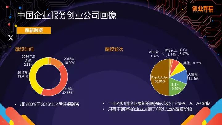 宽带资本刘唯：Pass对Saas和Iaas都非常重要