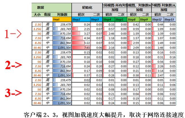 iTwin性能测试报告：平台属性支撑业务拓展