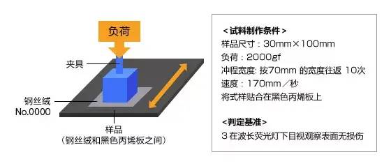 导热性能测试方法