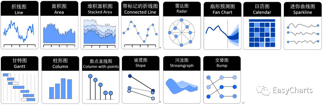 国内首款-数据可视化参考手册：专业绘图必备