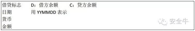 SWIFT到底是怎么回事？针对银行的黑客攻击技术（报告）