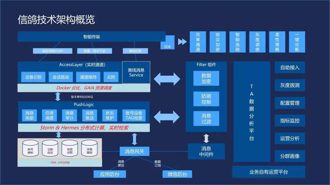 大咖说：如何借助腾讯云简单、高效移动开发？