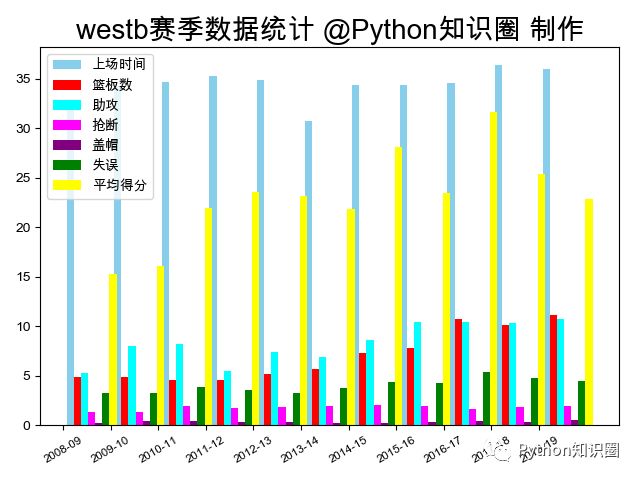 数据可视化揭晓NBA球星顶薪背后的真相