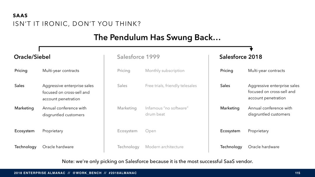 SaaS 将穷途末路？（附报告 PPT 121 页）