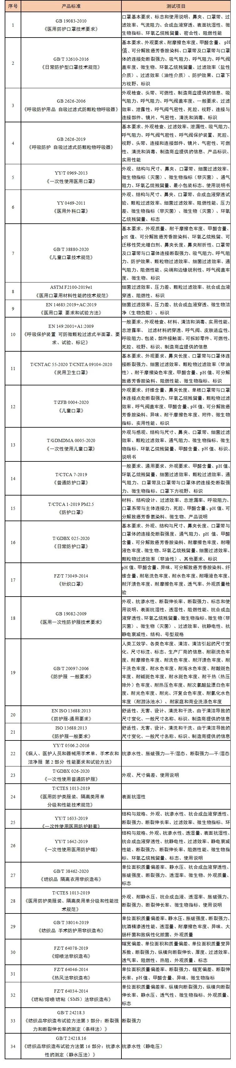 技术│防护服静电性能测试讲解（附视频）