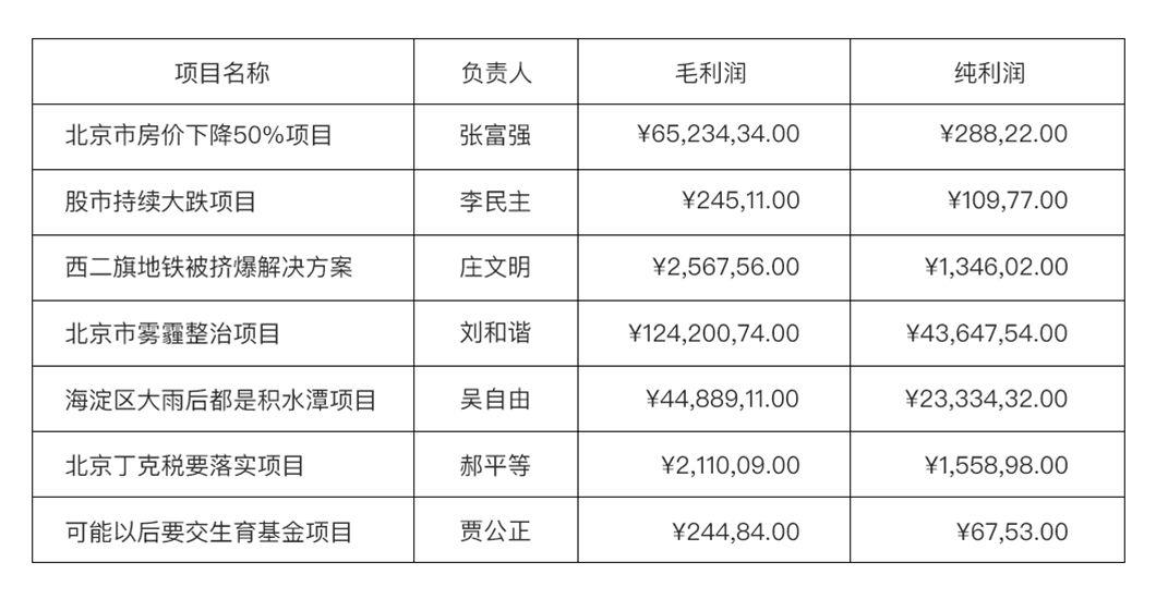 数据可视化表格-设计经验分享！