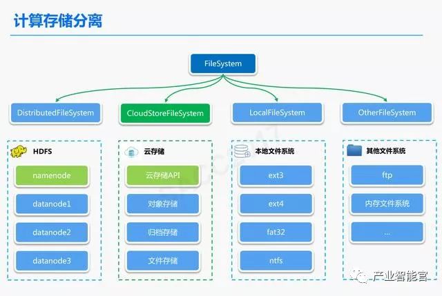 【云计算】腾讯云：云+时代下的大数据平台应用方案