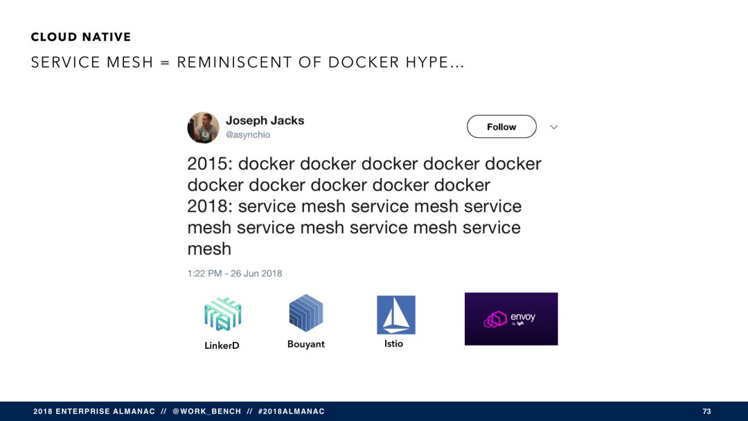 SaaS 将穷途末路？（附报告 PPT 121 页）