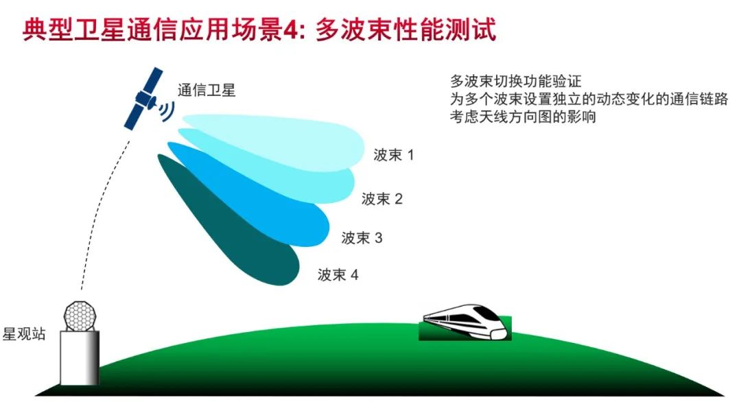 10点直播：基于信道仿真的卫星通信设备性能测试在线研讨会