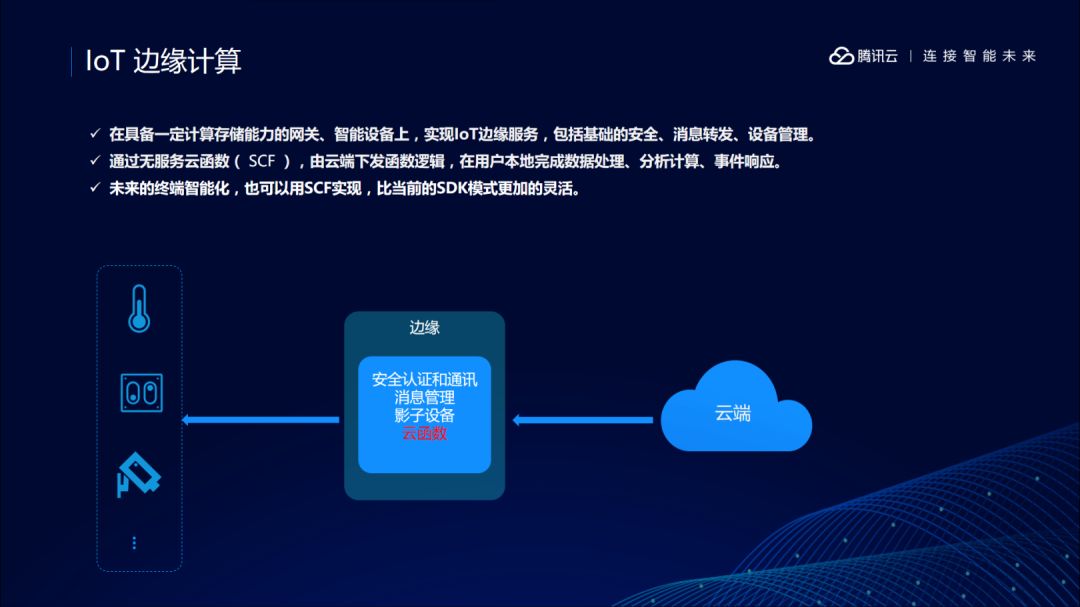 腾讯云 IoT 边缘计算是什么？这篇文章告诉你