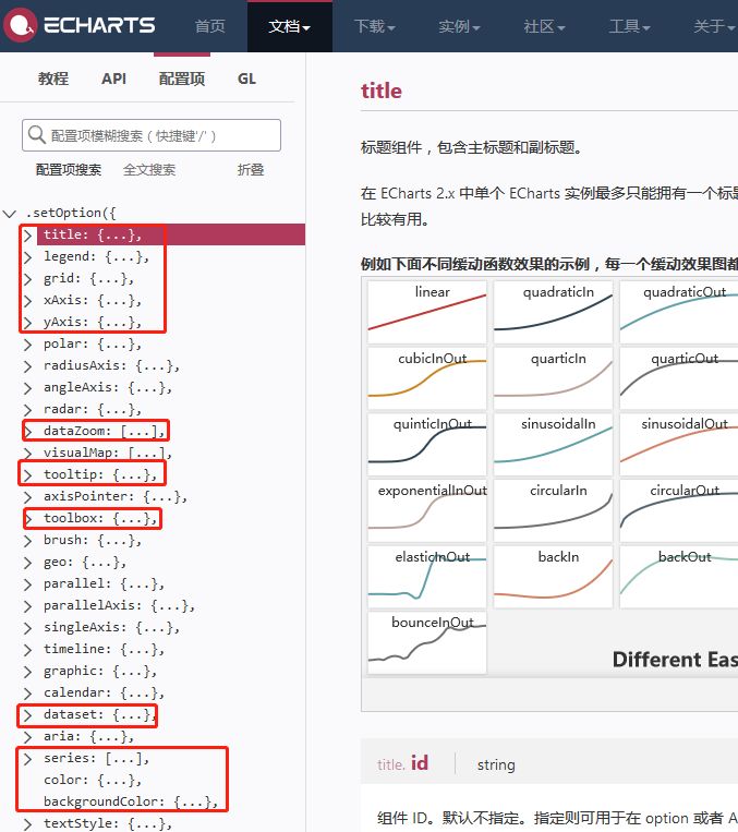 数据可视化之——recharts