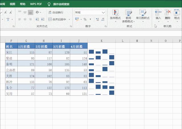 Excel教程：数据可视化，让你的升职加薪机会增加99.9%